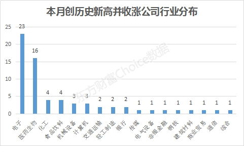 请问在哪里可以查询各个板块动态平均市盈率？