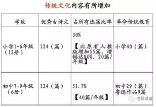 2018高考语文都说难 老师提醒初中生不注意这3点, 语文只会越学越难 