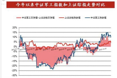 国防军工oo175基金净值