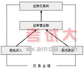 金额申购 份额赎回 赎回份额怎么算