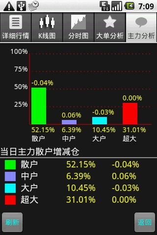 高手买股票胜率能到多少，平均一只票盈利几个点？