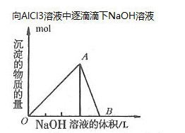 氢氧化钠与氢氧化铝摩尔比为1.35：1，换算成质量比应该是多少？