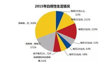 深圳5大没有性生活的高薪职业,你上榜了吗