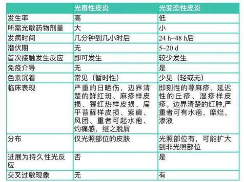 合理用药 使用左氧氟沙星后,还需躲着太阳 光敏反应不可忽视