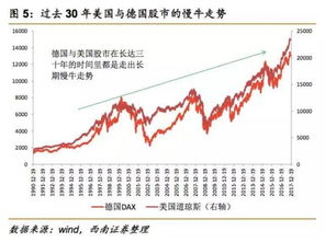 牛市看权涨幅,熊市看均涨幅为什么