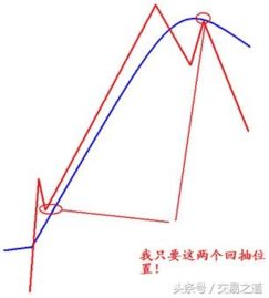 交易之道：如何利用K线与均线的位置关系获利