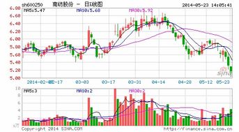 ST长油退市后股票没有卖掉怎样办