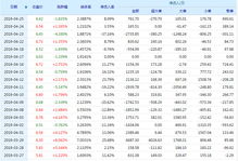 常州常宝股份上班怎么样