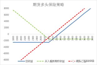 为什么卖出期权可以增强持股收益，降低买入成本？