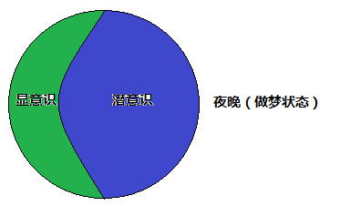 如何更好地做清明梦 