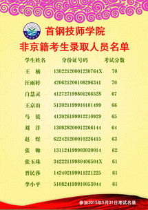 首钢技师学院2015年非京籍 5月31日 考试录取名单