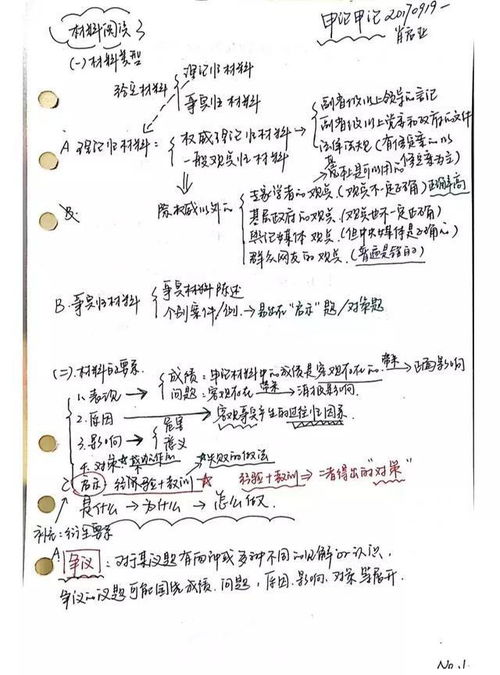 申论84分答题技巧笔记,送给公考的小伙伴