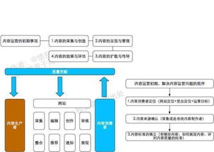 公司刚开始运作，预算怎么做？拜托各位大神