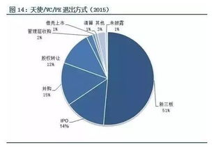 银行理财资金能直接做基金有限合伙人吗