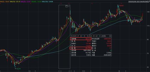 中国“服软”接受力拓降价幅度会不会影响钢铁股价