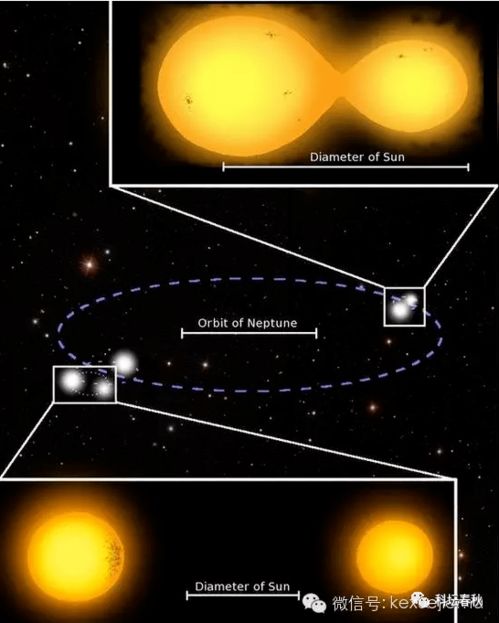一个恒星系统里最多会有多少颗恒星,科学家的发现又颠覆了我们的认知