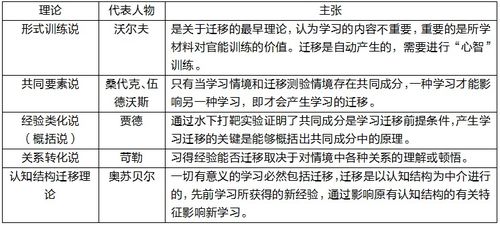 2020吉林特岗教师招聘 教育心理学中的重要 理论