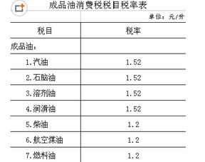 运输公司购入柴油和轮胎的印花税税率是多少