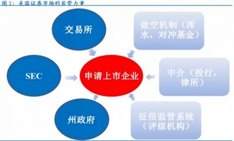 证券注册制是什么意思啊？具体有什么作用？？