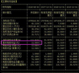 股票3.48元涨一分钱盈利多少