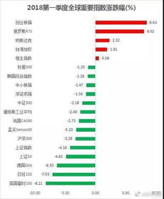 为什么今天海南的股票跌