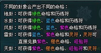 蜀山剑道 天命系统玩法说明 图文攻略 高分攻略 百度攻略 