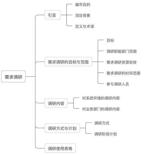 需求调查方案模板(需求调查方案模板怎么写)