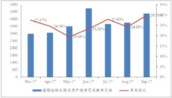 从交通运输业的角度分析，为什么价格会围绕着价值上下波动