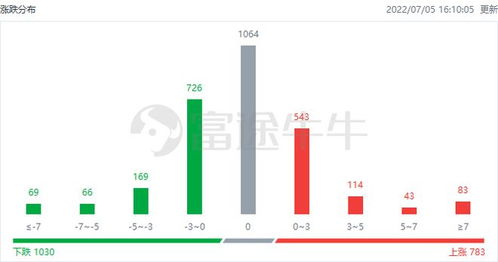 煤炭板块股票一览表