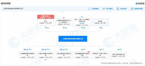 物贸有限公司可以增加服务业的经营范围吗