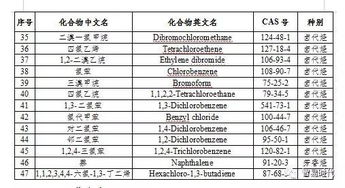 四川省 2019年全省生态环境监测方案 ①环境质量监测