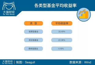 谁能给我介绍一下腾讯理财通里的那四种基金？我只知道是货币基金？谁能介绍一下具体的，如何申赎？