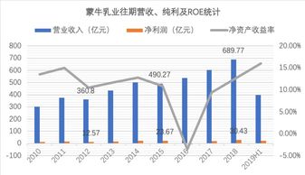 收购一个公司时，通过溢价收购和折价收购的方式来进行，不是公司不能左右股票市场吗？那么怎么使股票