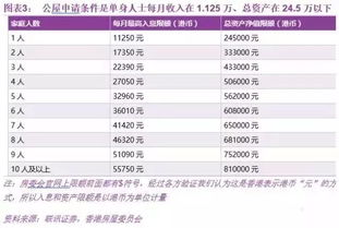 三成居民租公屋 香港住房制度研究 