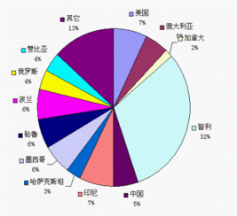 投资分析的职业有哪些