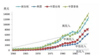 美国的QE政策是如何掠夺世界财富的？