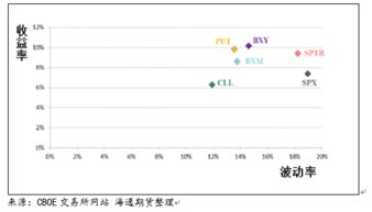 公司的期权和RSU哪个好一些？