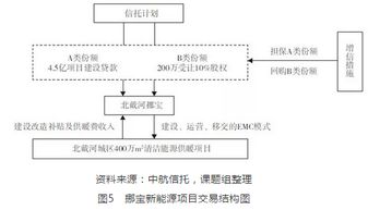 中国铁道建筑报讯:信托的案例分析|高顿网校2023年03月28日发布
