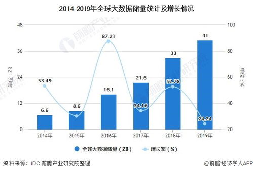 连云港近五年的发展前景如何？