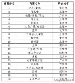 2023年国庆假期消费排行(国庆假期 消费)