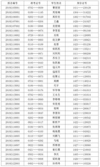 山西大学自考本科学位要求,山大函授本科怎样才能拿到学位证(图1)