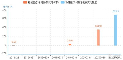 远达环保上半年净利润增长57.90%