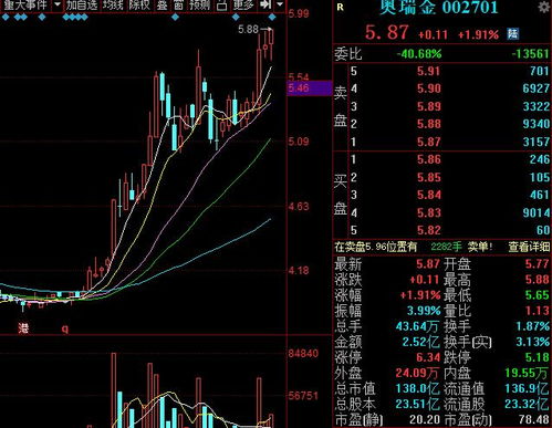 某股票10送3还有资本公积金转3是送6股吗？