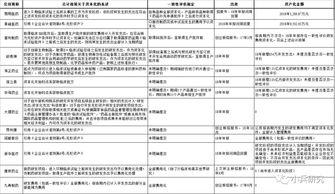 浅论企业研发费用资本化