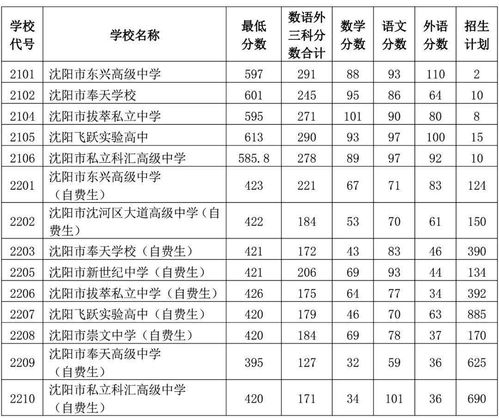 2021输入学生姓名查成绩,2021输入学生姓名查成绩怎样查询学生的学籍(图1)