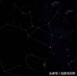 你如何看待星座 是迷信还是科学 