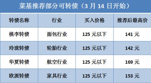 新债中签后多久上市