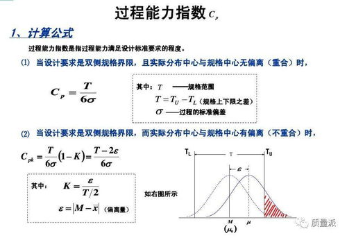 过程能力与过程能力指数介绍,专业讲解,你学会了吗