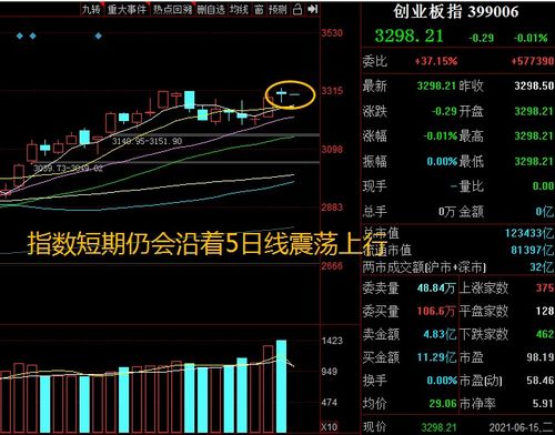 通达信哪个版本能看新加坡SGX新华富时中国A50指数期货