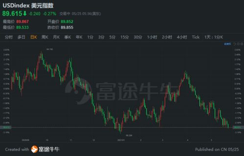 南方富时中国 A50 ETF 这是个什么东东 和上证50etf 有关系吗